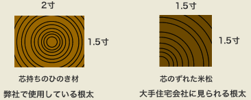 �����̔�r